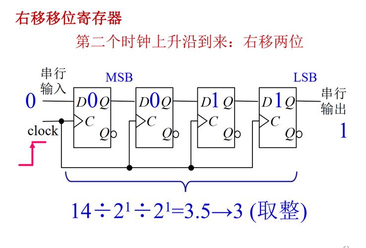 数电第四章 时序逻辑电路——从门控到计数器，CSDN博客精华解读
